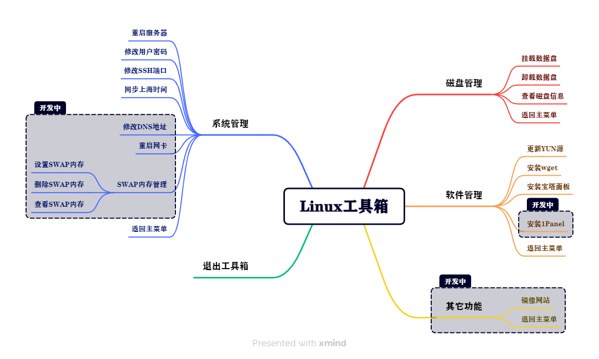 开发导图